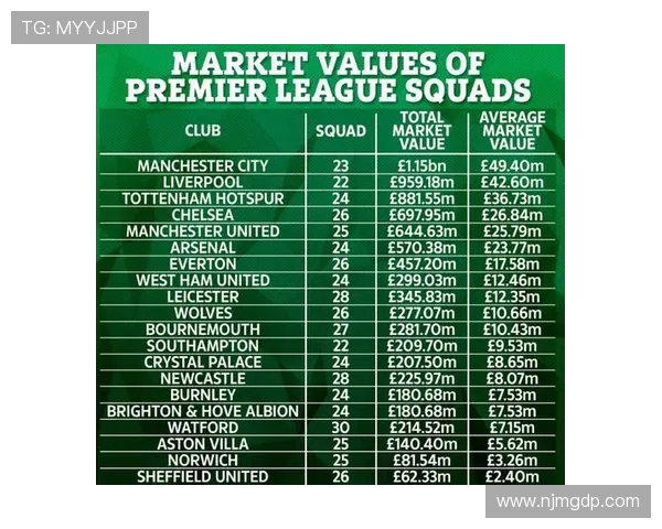 2017年英超球员身价排行榜详细数据与变化 2017年英超球员身价排行榜详细数据与变化