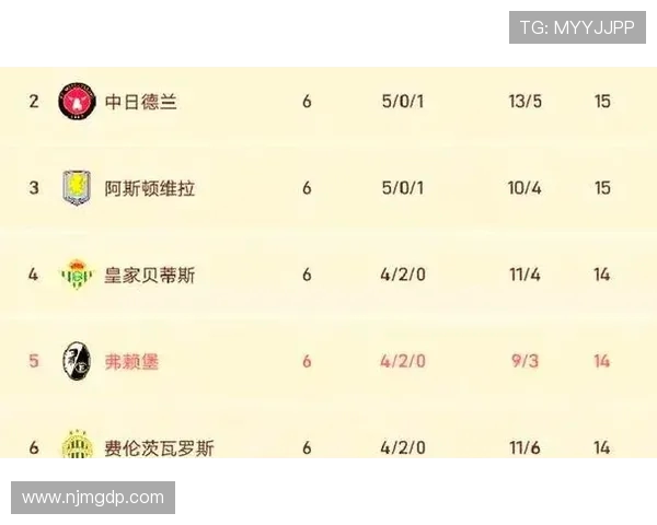 今年德甲球队欧战积分及出线形势分析 今年德甲球队欧战积分及出线形势分析