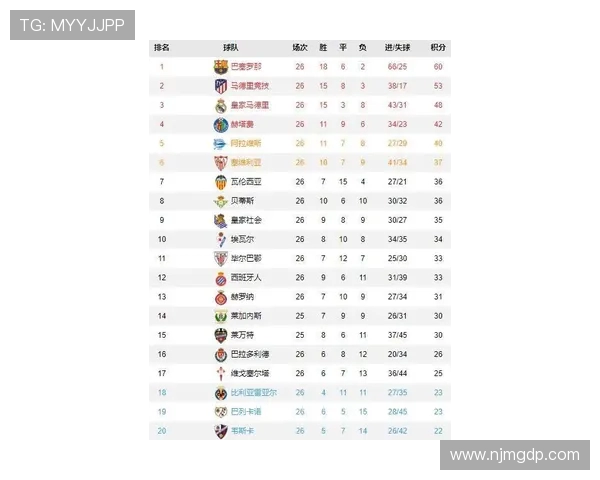 巴萨2018年西甲赛程及赛季关键比赛总结
