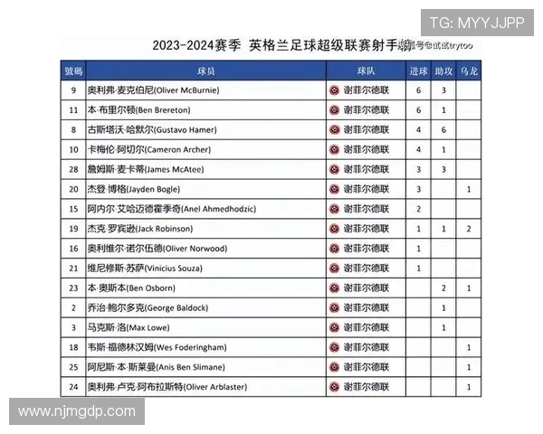 英超20支俱乐部球衣颜值排名及球迷打分